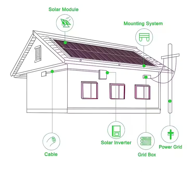 Lifepo4 Lithium Battery Solar Home Energy Storage System